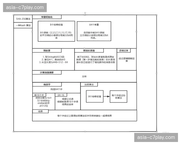 智能异常检测算法在演进阶段覆盖 实现了对黑产盗链行为毫秒级阻断