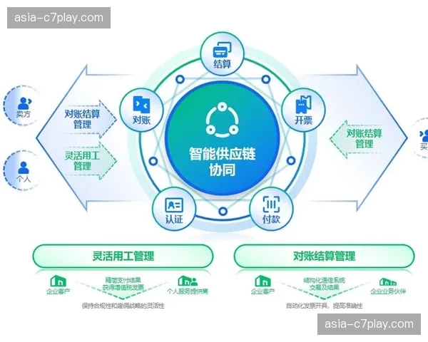 服务供应市场整合加速，推动一体化解决方案普及。